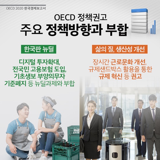 OECD 2020 한국경제 보고서