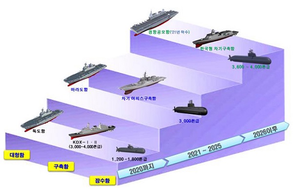 국방부가 공개한 경항모 도입 사업 관련 그래픽. 