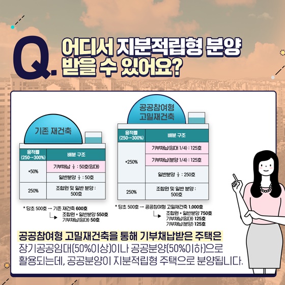 5억짜리 아파트, 2억만 내면 분양 가능?