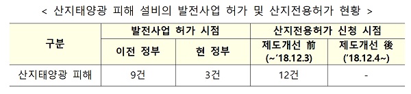 ㅇ