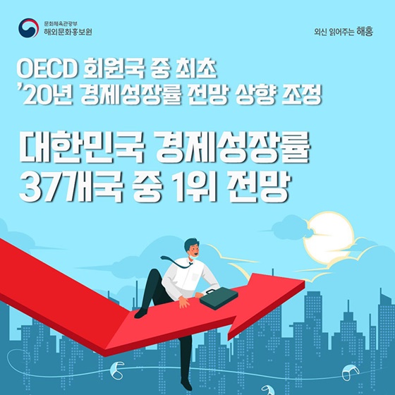 OECD 회원국 중 최초 20년 경제성장률 전망 상향 조정