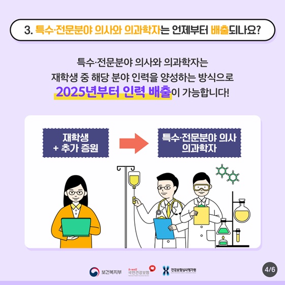 새롭게 증원되는 의사 400명은 언제부터 배출되나요?