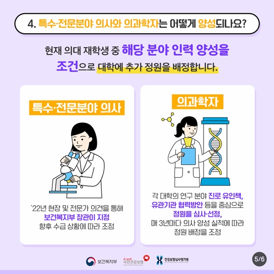 새롭게 증원되는 의사 400명은 언제부터 배출되나요?