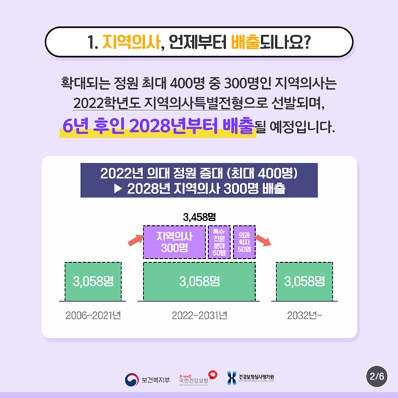 새롭게 증원되는 의사 400명은 언제부터 배출되나요?