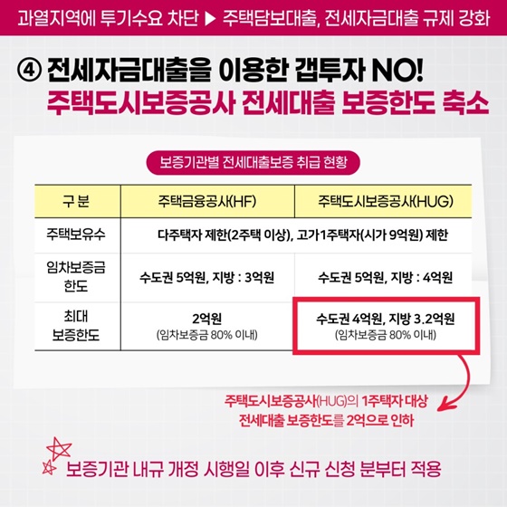 주택시장 안정을 위한 관리방안 금융분야 총정리