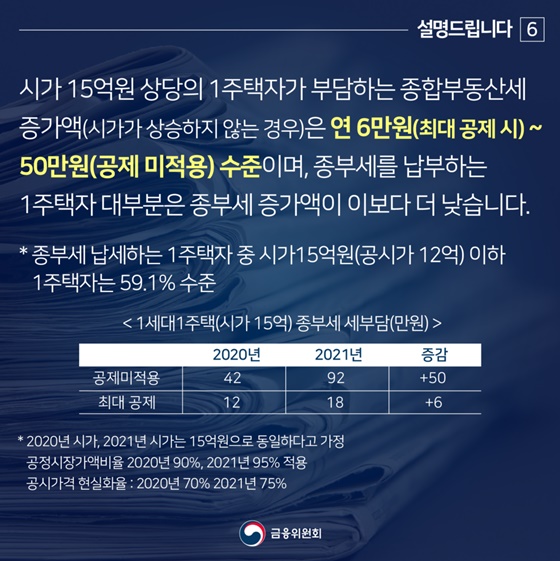 정부가 추진 중인 주택 정책의 목표는 “국민의 주거안정”입니다