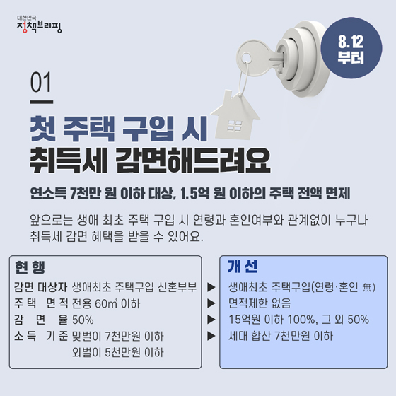 [주간정책노트] 첫 주택 구입 시, 취득세 감면해드려요