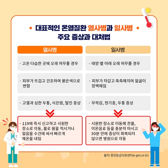 폭염 시 행동요령, 폭염을 슬기롭게 이겨내는 방법!