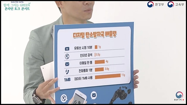 온라인 그린토크 콘서트에서 말하는 디지털 탄소 발자국 배출량 <출처=환경부 유튜브>