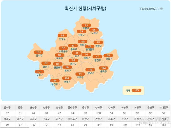 수도권, 서울을 중심으로 확진자가 급증했습니다.