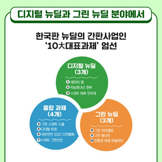 대한민국 새로운 100년 설계 ‘한국판 뉴딜’