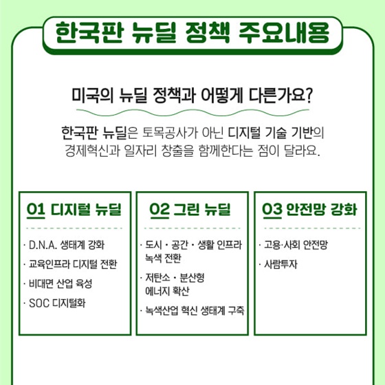 대한민국 새로운 100년 설계 ‘한국판 뉴딜’