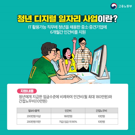 코로나19로 신규 채용이 망설여지는 사장님들, 아직 모르세요?