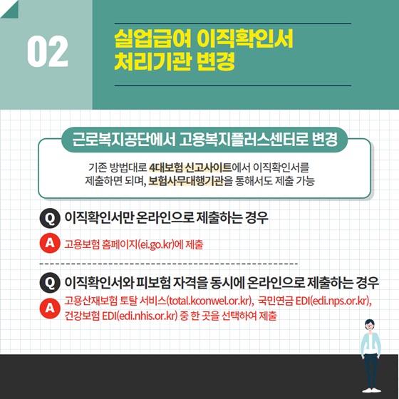 실업급여 이직확인서 제도 개편