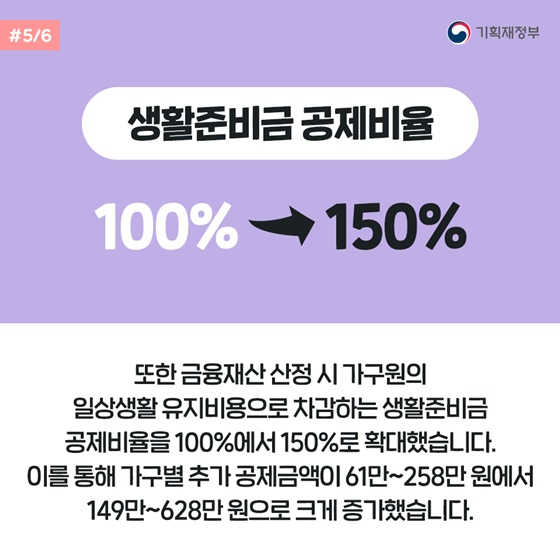 한시적 긴급복지지원제도 2020년 말까지 확대 시행