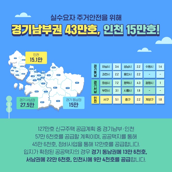 경기남부·인천 58만호 공급! 내년까지 18만호 공급합니다