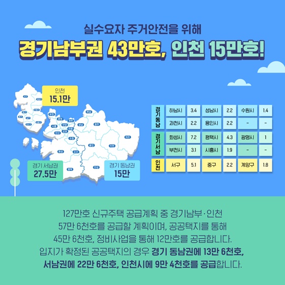 경기남부·인천 58만호 공급! 내년까지 18만호 공급합니다