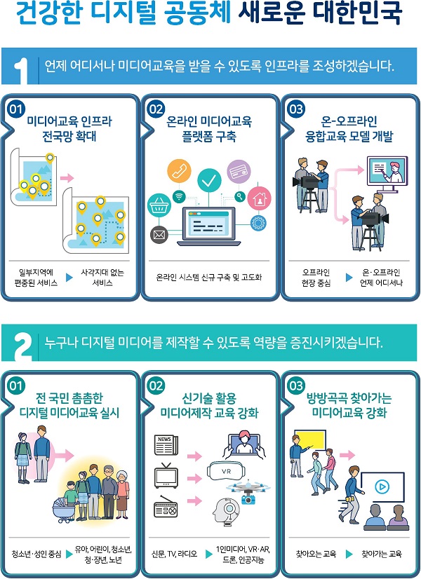 디지털 소외 없게…디지털 미디어 역량 강화 나선다 - 기고/컬럼 | 뉴스 | 대한민국 정책브리핑