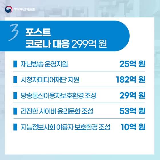 방송통신위원회 21년도 예산안 2,439억원 편성