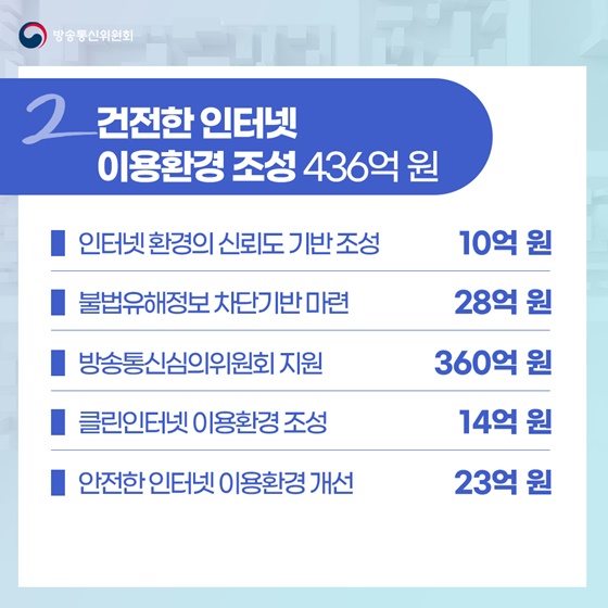 방송통신위원회 21년도 예산안 2,439억원 편성