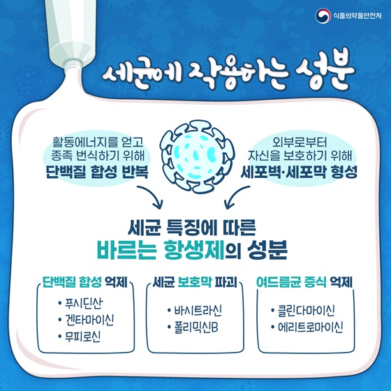 바르는 항생제, 내성·부작용 주의하세요!