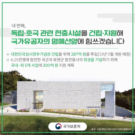 보훈가족의 영예로운 생활 지원을 위한 2021년 보훈예산안