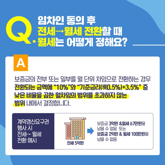 전세에서 월세 전환할 때 월세는 어떻게 정해질까?