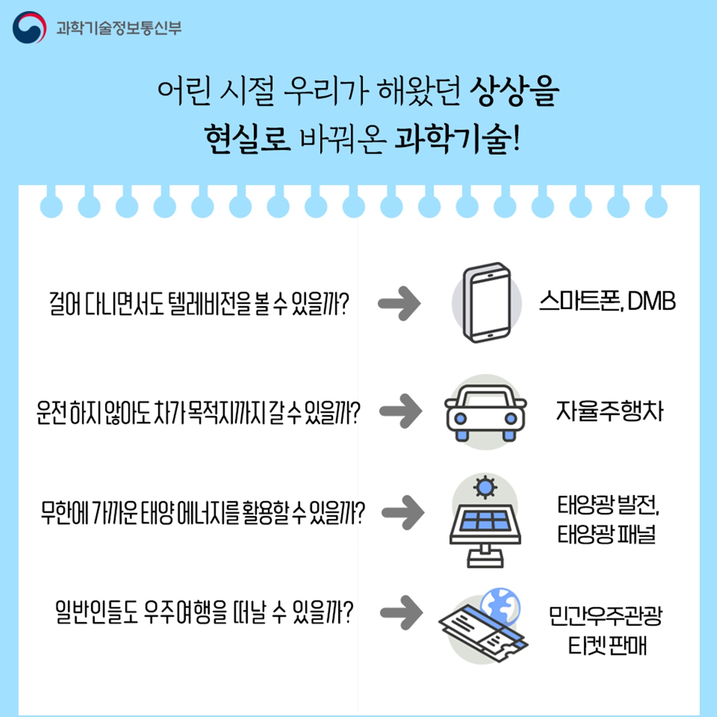 2045 원하는 미래를 그리고 과학기술로 실현하는 대한민국