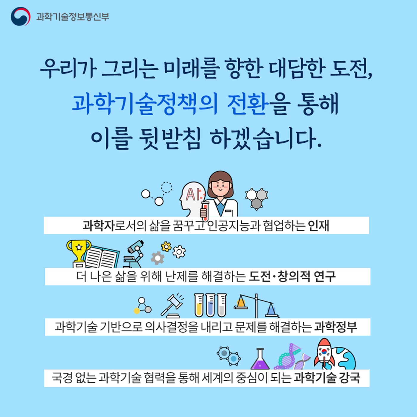 2045 원하는 미래를 그리고 과학기술로 실현하는 대한민국