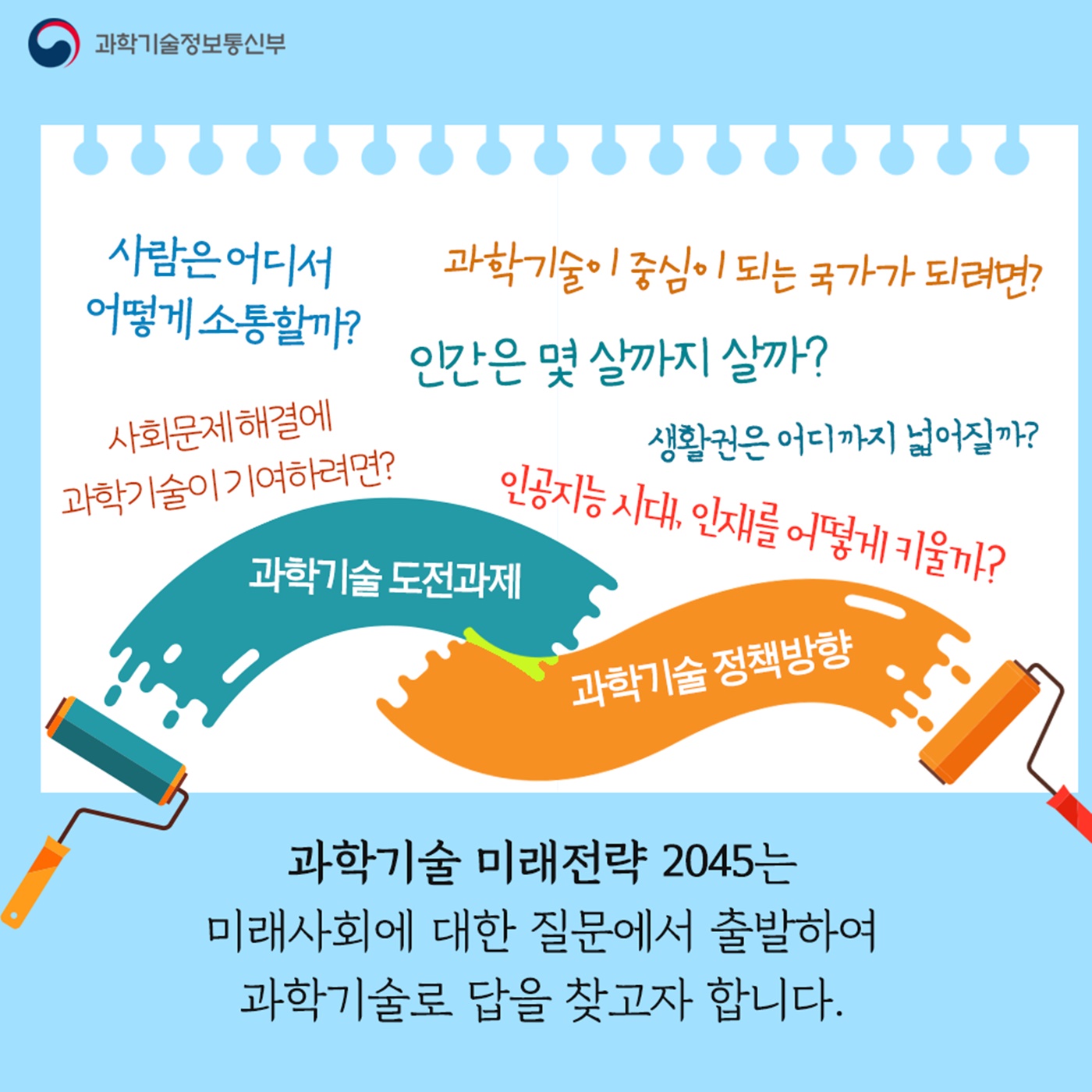 2045 원하는 미래를 그리고 과학기술로 실현하는 대한민국