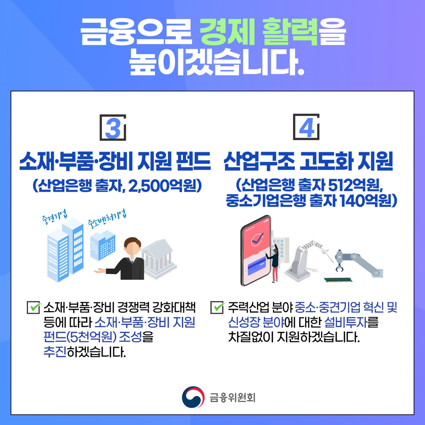 2021년 금융위원회 예산은 4조 3,000억 원 규모로 편성되었습니다