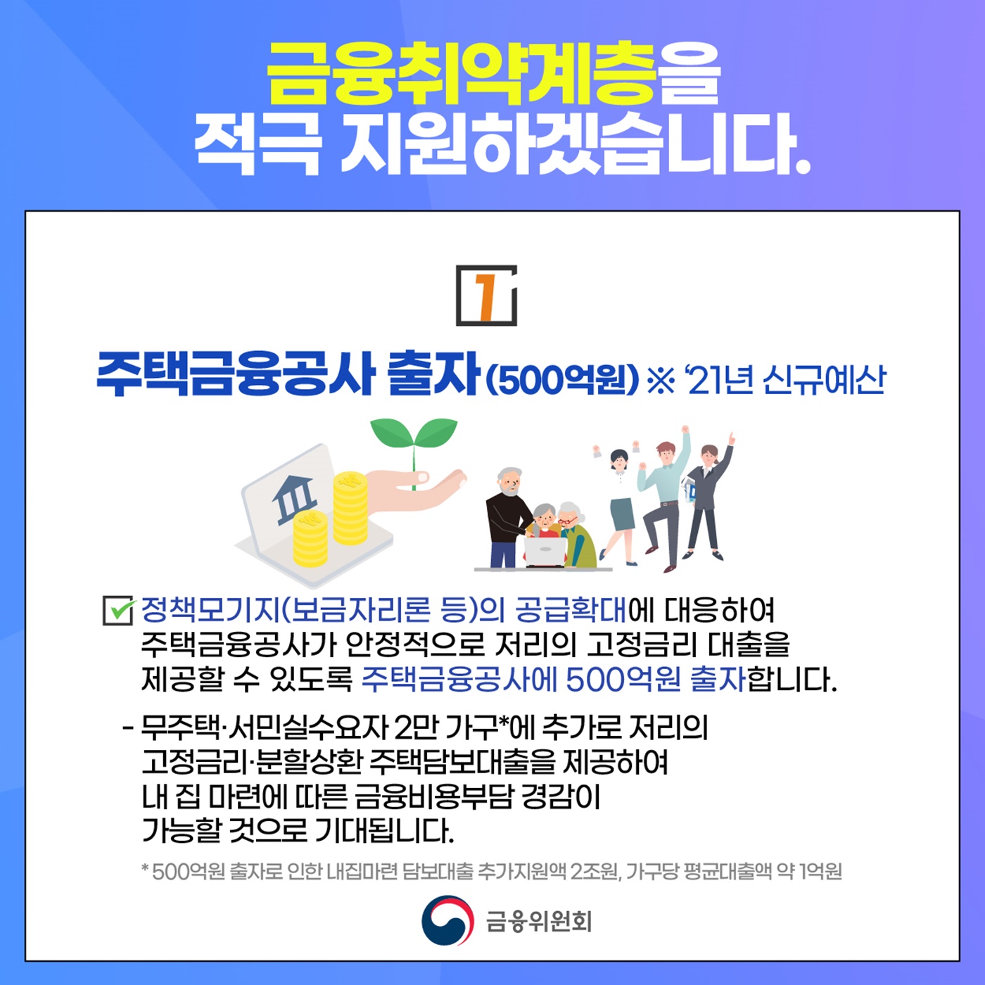 2021년 금융위원회 예산은 4조 3,000억 원 규모로 편성되었습니다