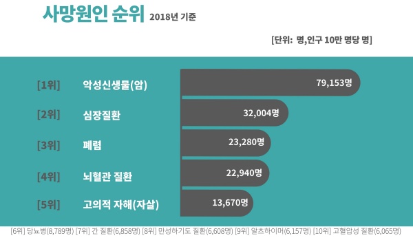 통계청 사망 원인 통계.(출처=2020 자살예방백서)