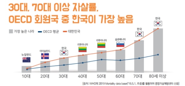 (출처=2020 자살예방백서)