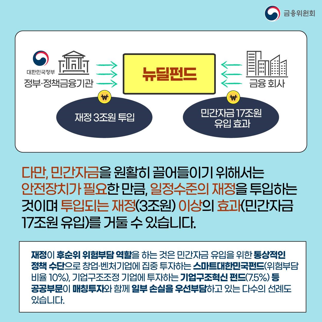 [Q&A] 뉴딜펀드에 관한 궁금증 7가지