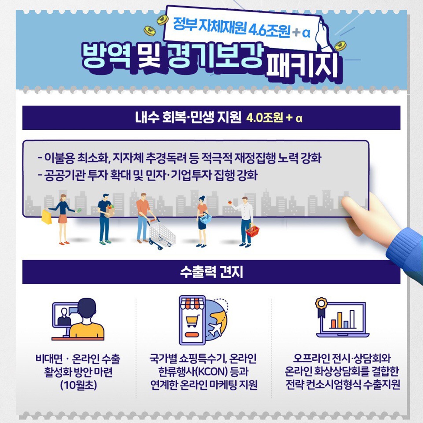 피해맞춤형 긴급 민생·경제 종합대책