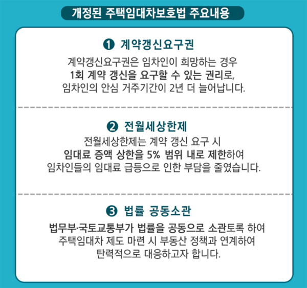 개정 주택임대차보호법 주요내용(이미지 출처=국토교통부).