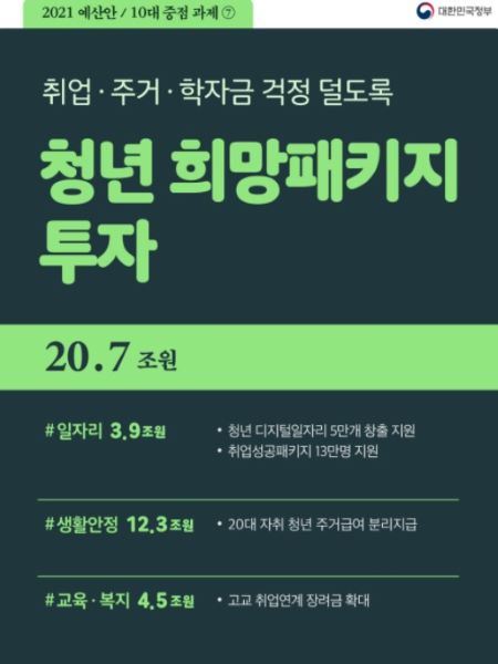 청년 희망패키지 투자에 관련된 인포그래픽.(출처=대한민국 정부 블로그)