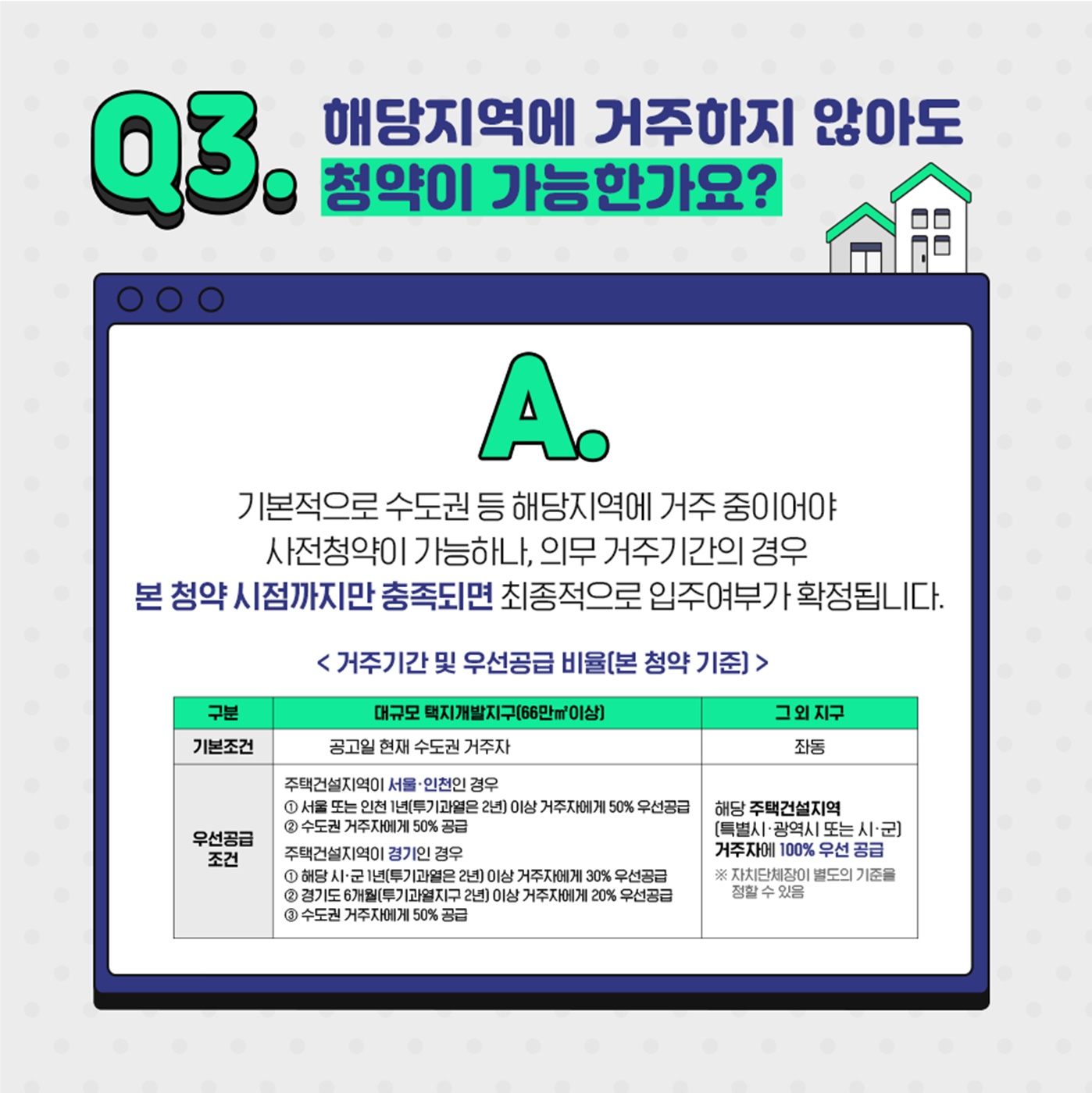 3기 신도시 사전청약 Q&A