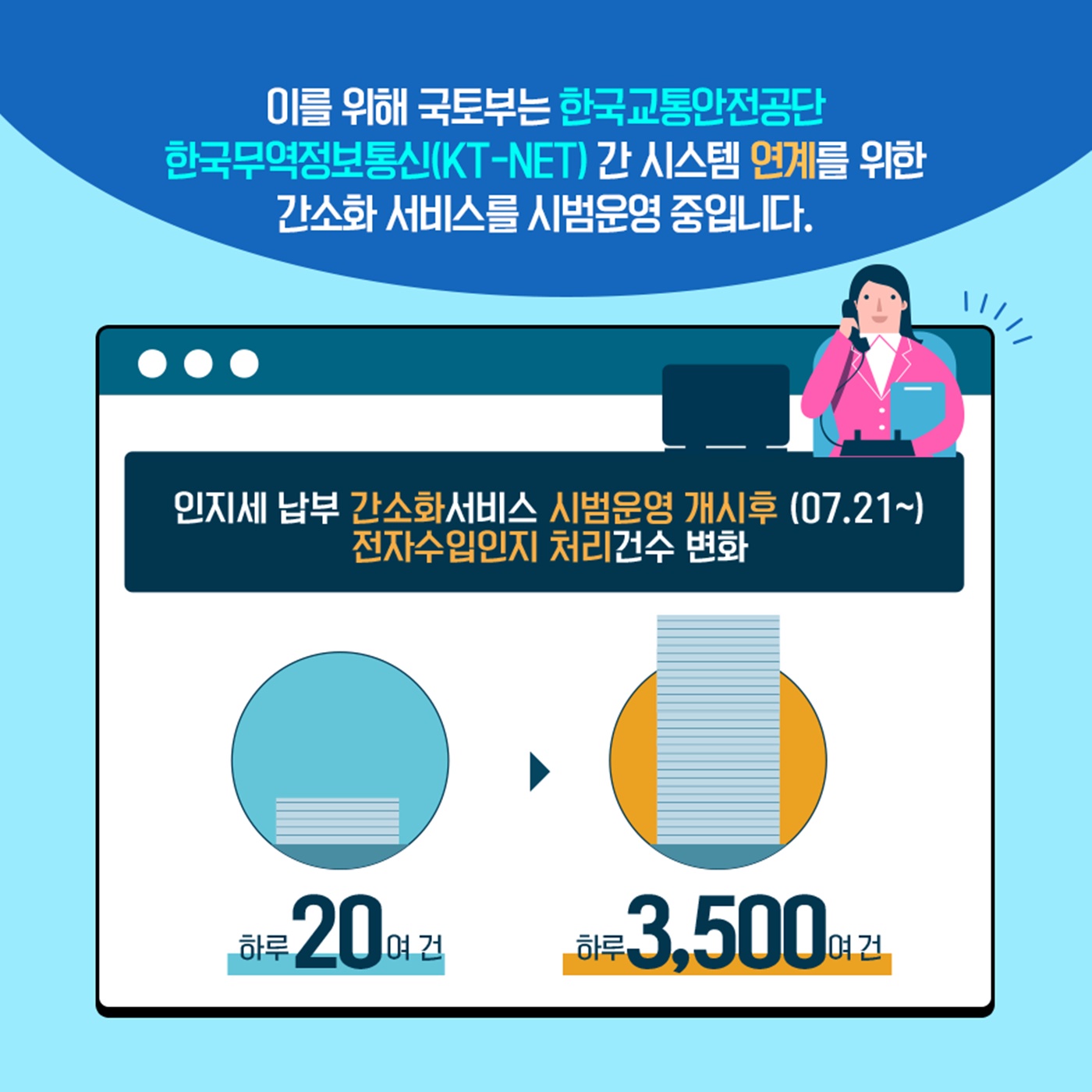 언택트 시대, 온라인으로 자동차 등록하고 번호도 고르고!