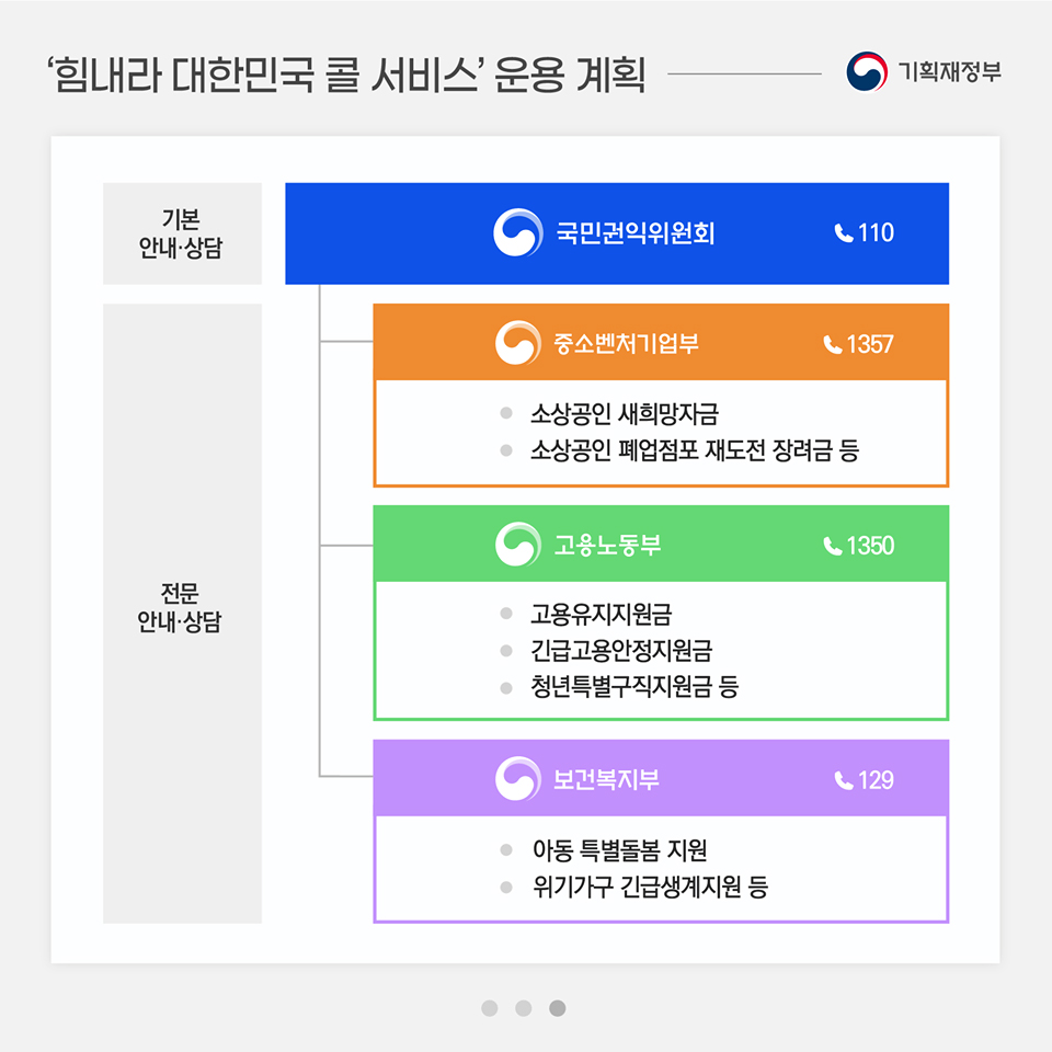 힘내라 대한민국 콜센터 운용 계획