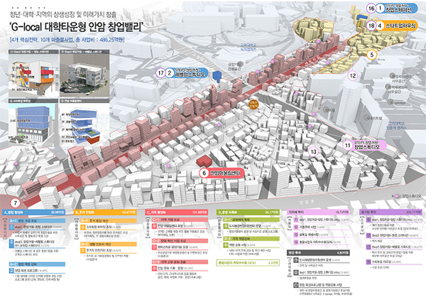 서울 성북구 도시재생 뉴딜사업 활성화 계획.