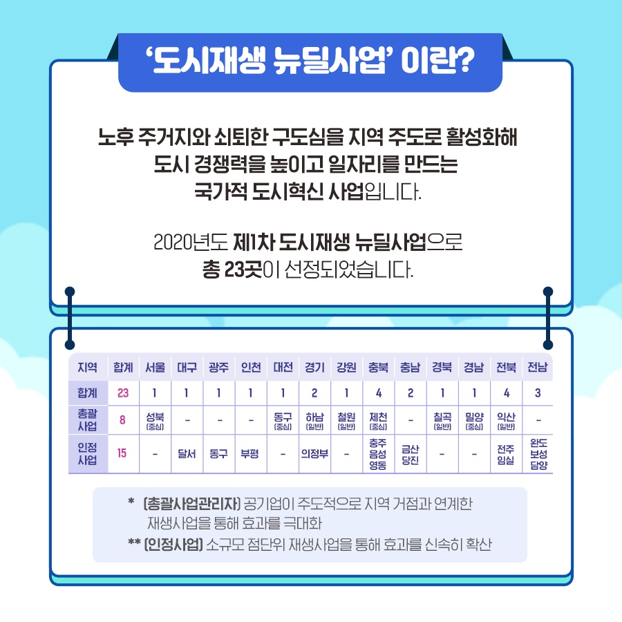 대학가가 창업의 중심지로!