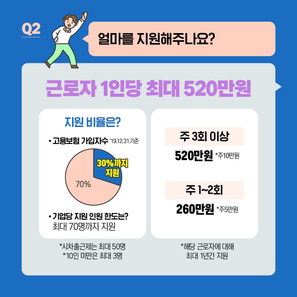 유연근무 하는 사업주를 지원합니다