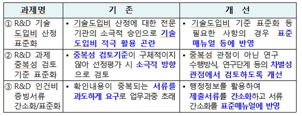 ㅈ
