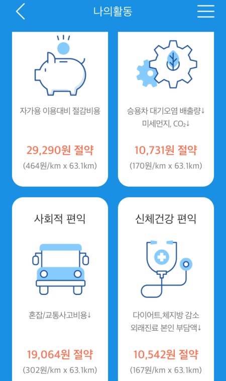 광역알뜰교통카드 앱 내 '나의 활동' 에 들어가면 볼 수있는 화면