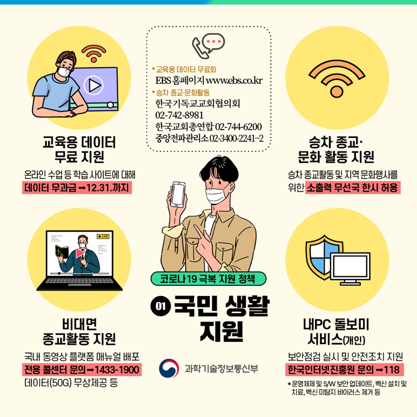 코로나19 극복 과학기술·ICT 지원정책