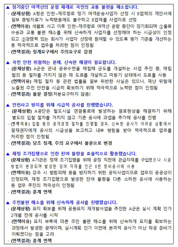 적극행정 면책사례.