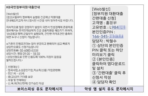 보이스피싱 유도문자와 악성 앱 설치 유도 문자의 사례.