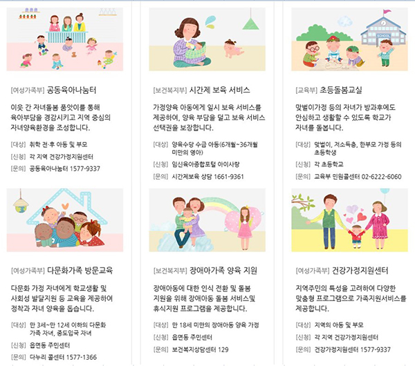 정부의 돌봄서비스 지원사업. (이미지=아이돌봄서비스 누리집 https://idolbom.go.kr)